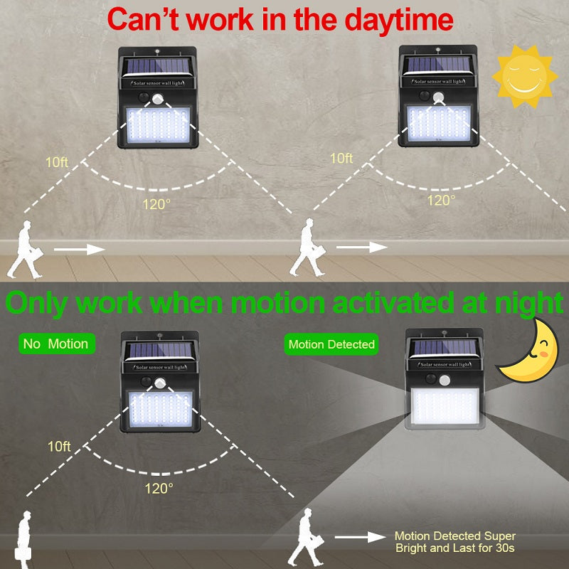 LED Solar Garden Lamp Motion Sensor
