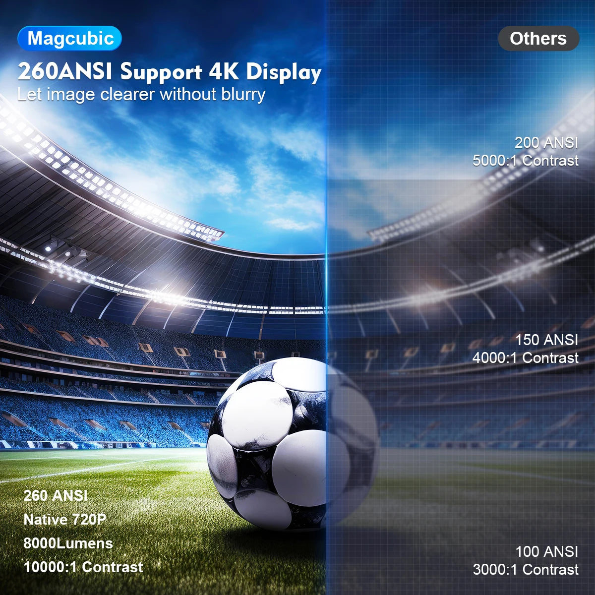 CineCube HY300 Pro 4K Smart Projector