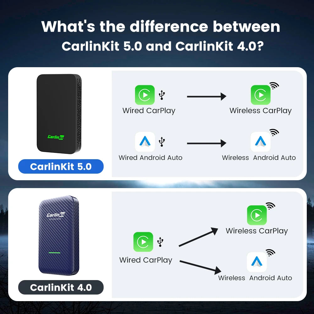 CarWi Connect – Ultimate Wireless CarPlay & Android Auto Adapter