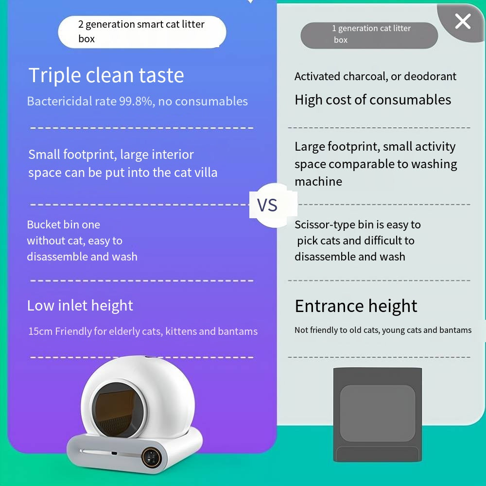 Elite Pet Smart Litter Box