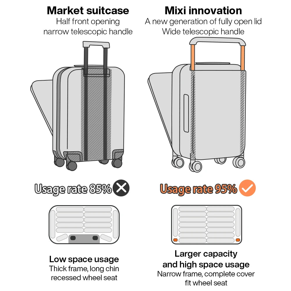 EliteXplorer Aluminum Luggage